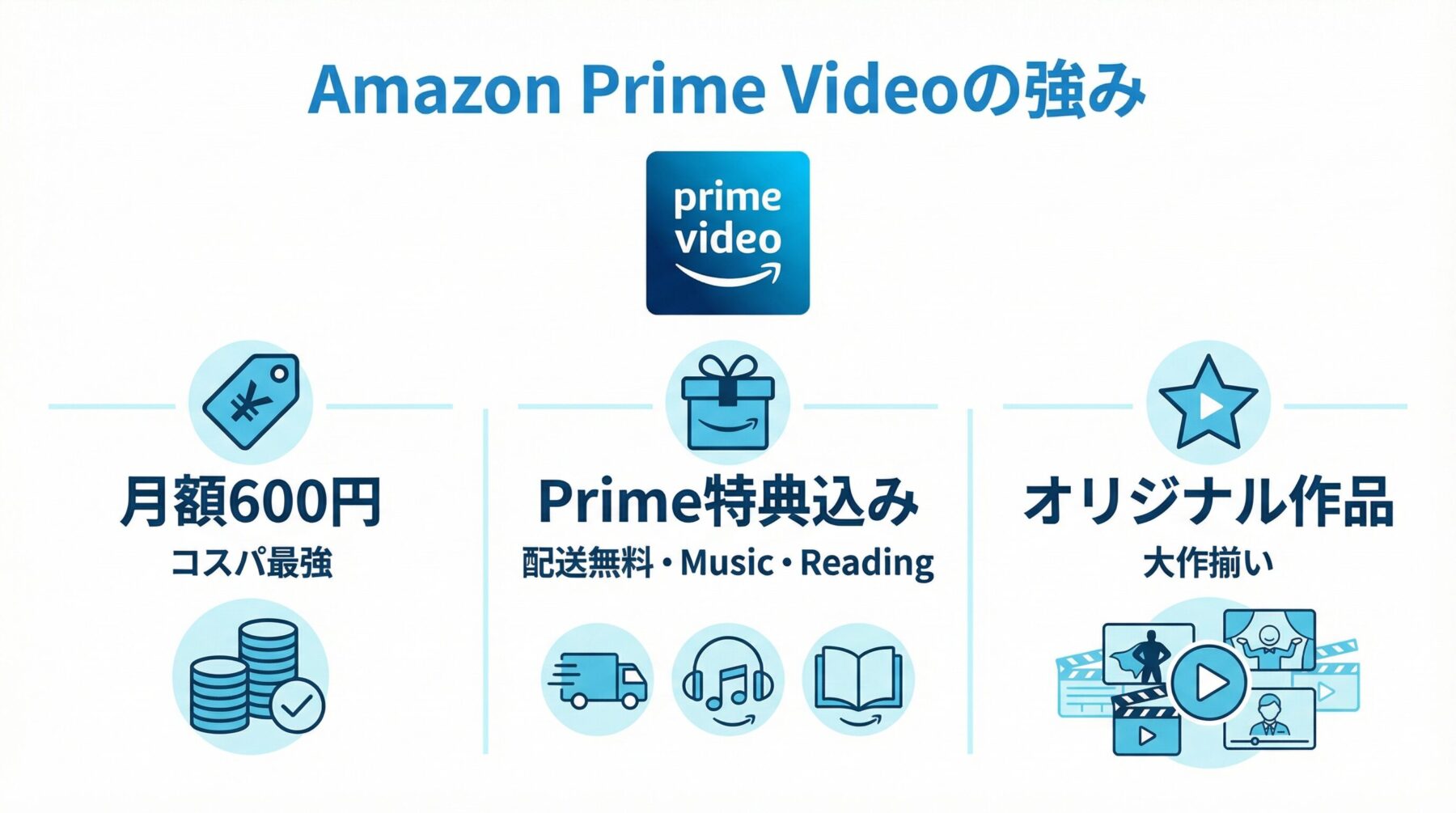 Amazon Prime Videoの強み