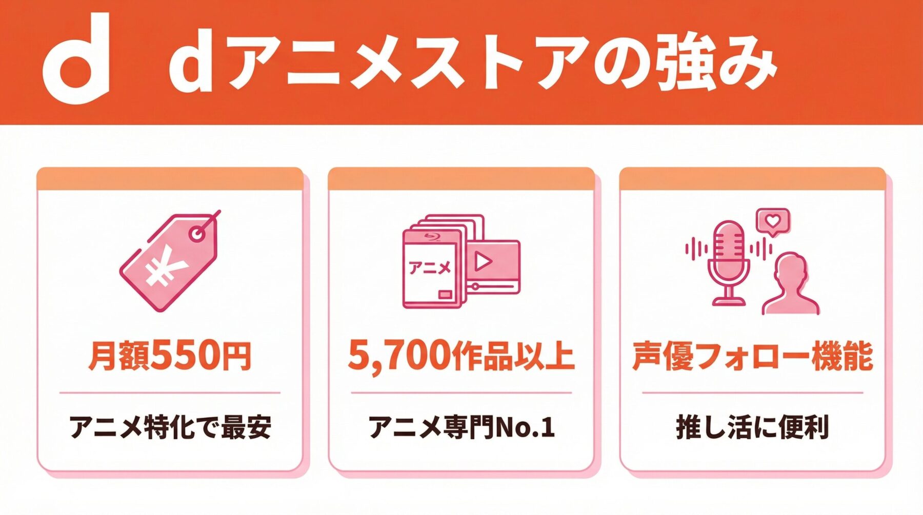 dアニメストアの強み図解