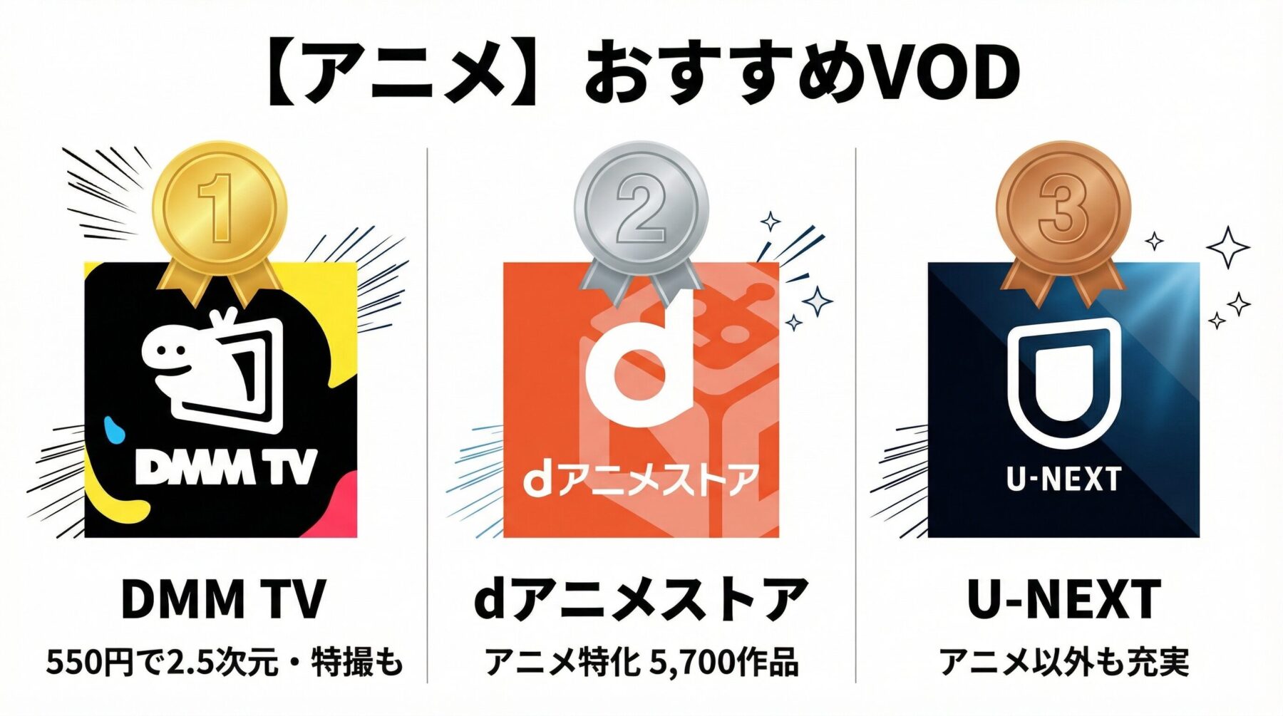 アニメおすすめVOD