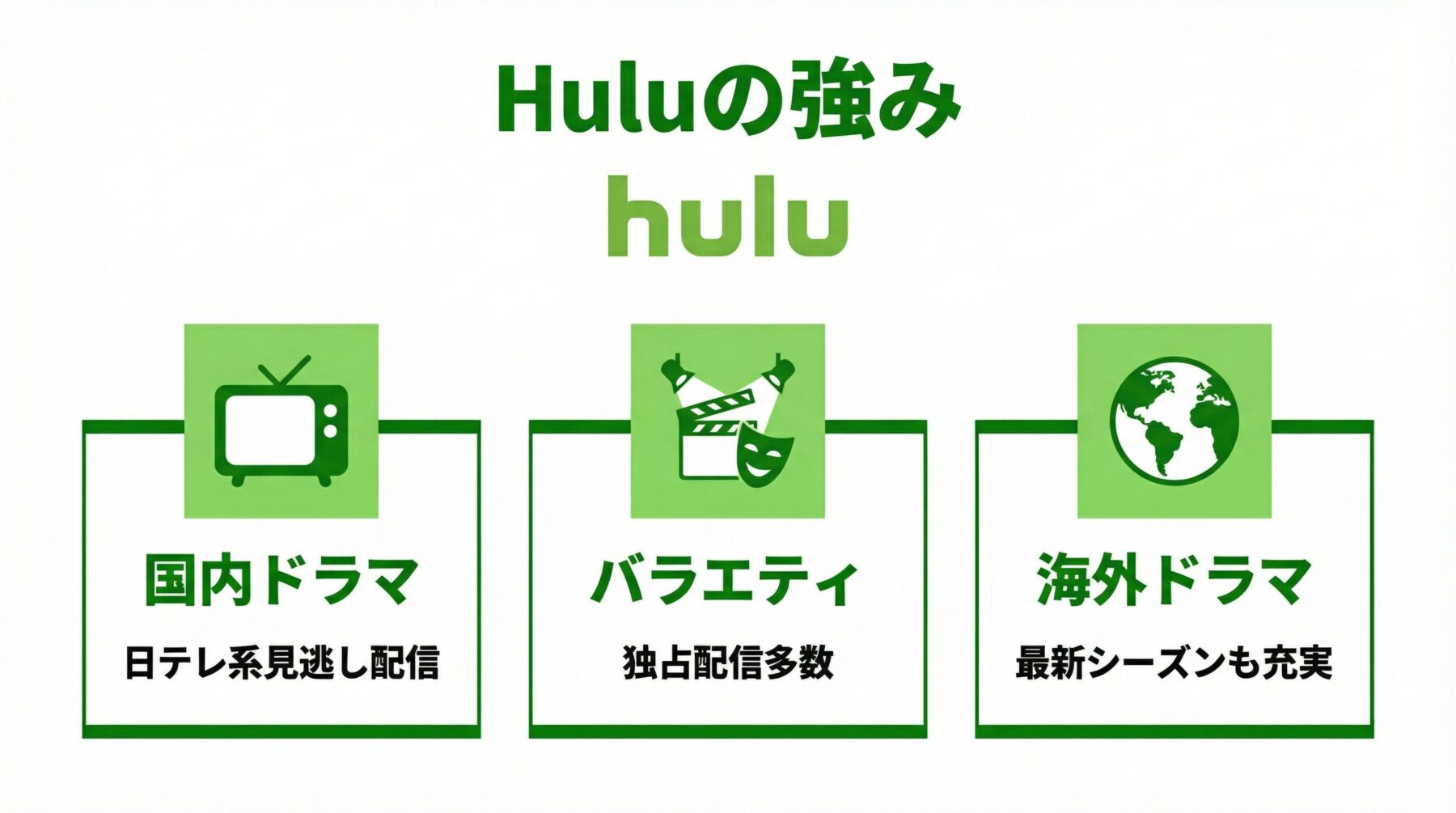 Huluの強み図解