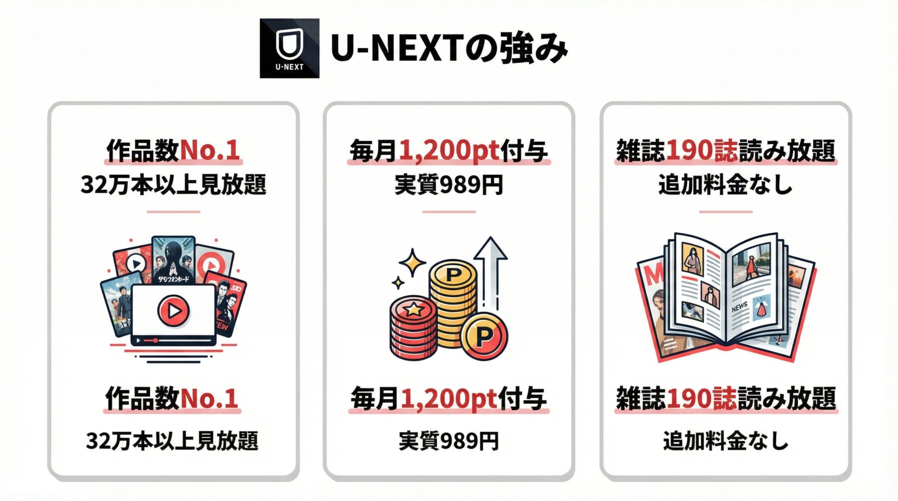 U-NEXTの強み