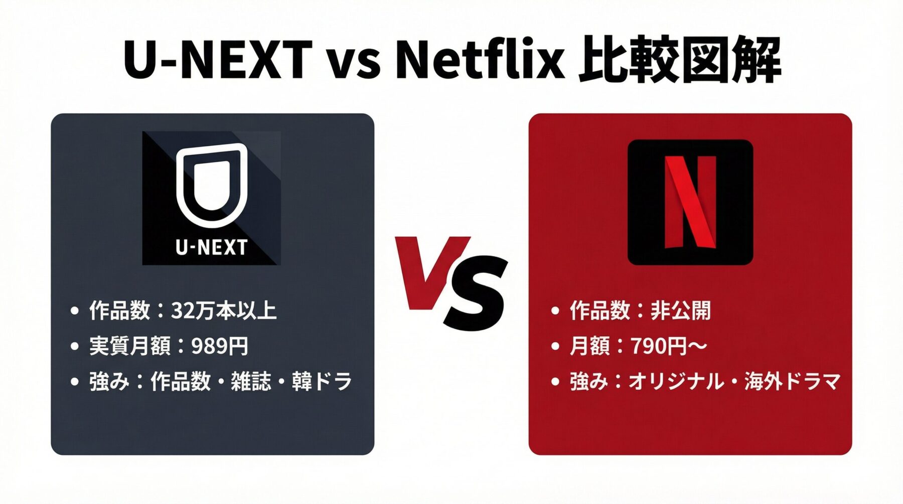 U-NEXT vs Netflix比較