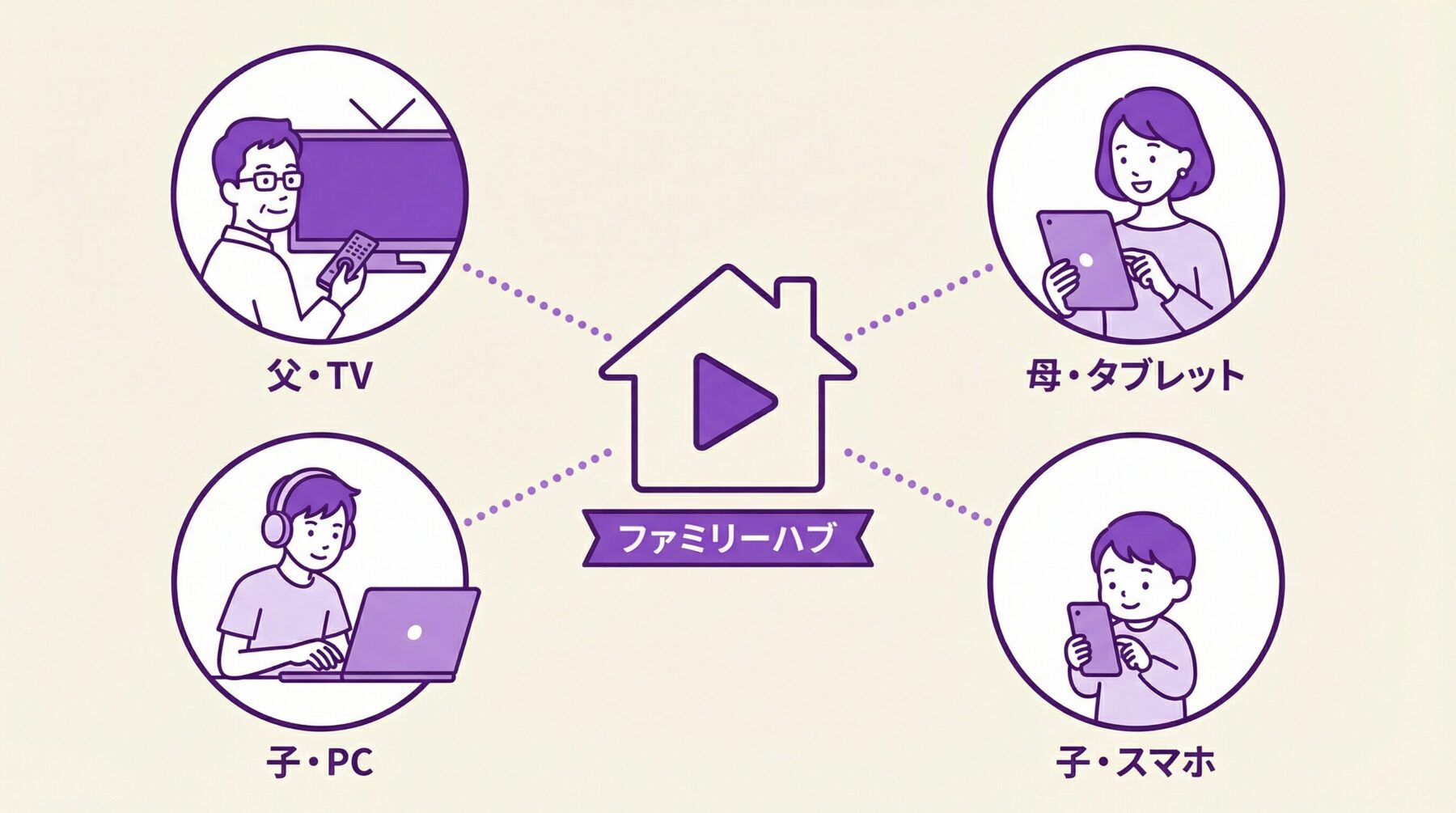 U-NEXTファミリーアカウント