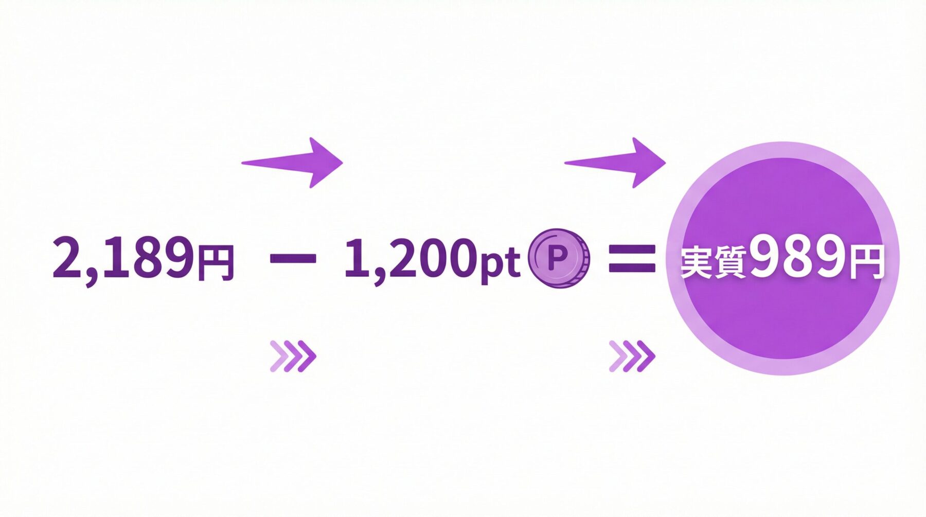 U-NEXT実質月額989円の計算