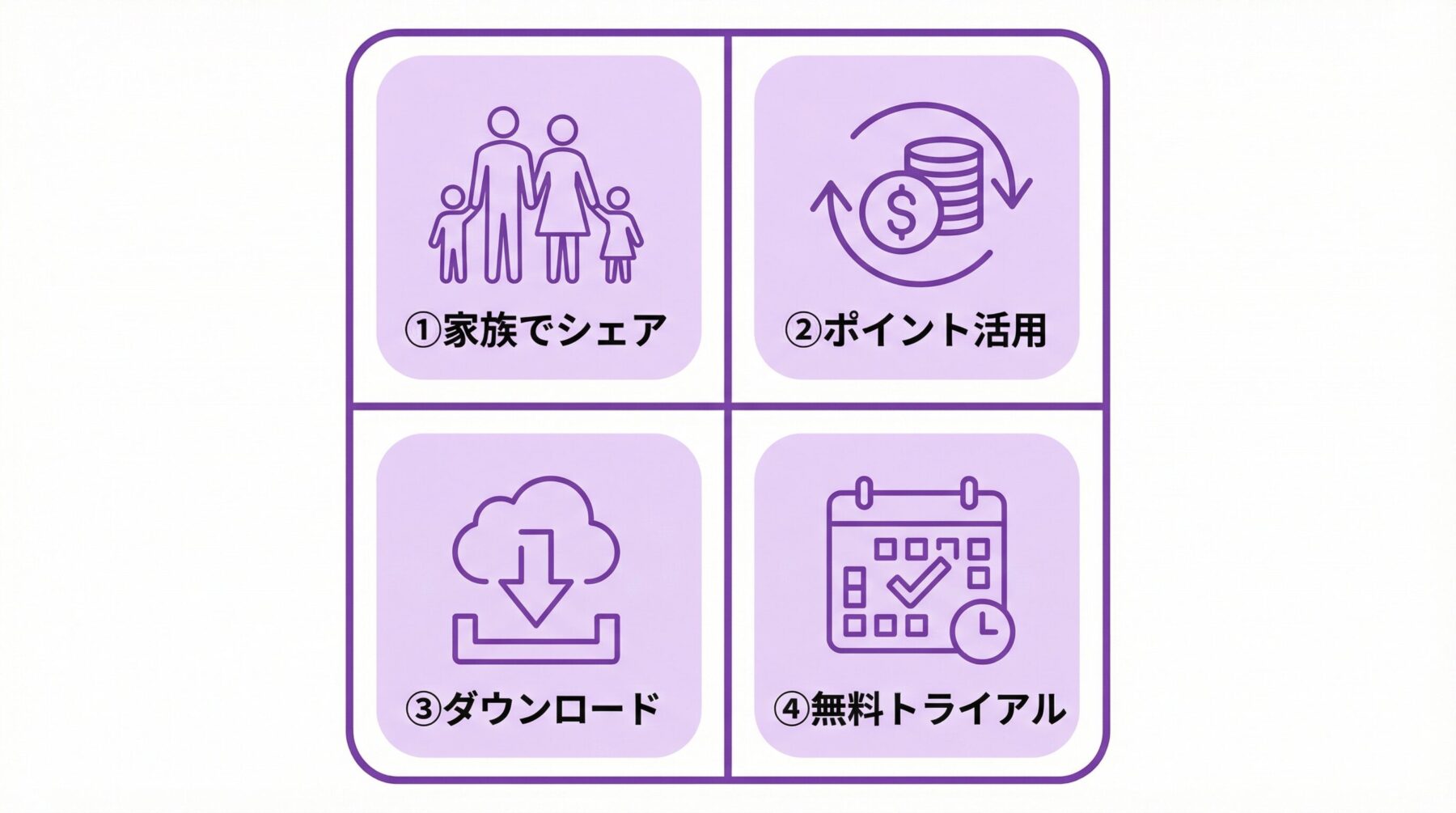 U-NEXTをお得に使う方法