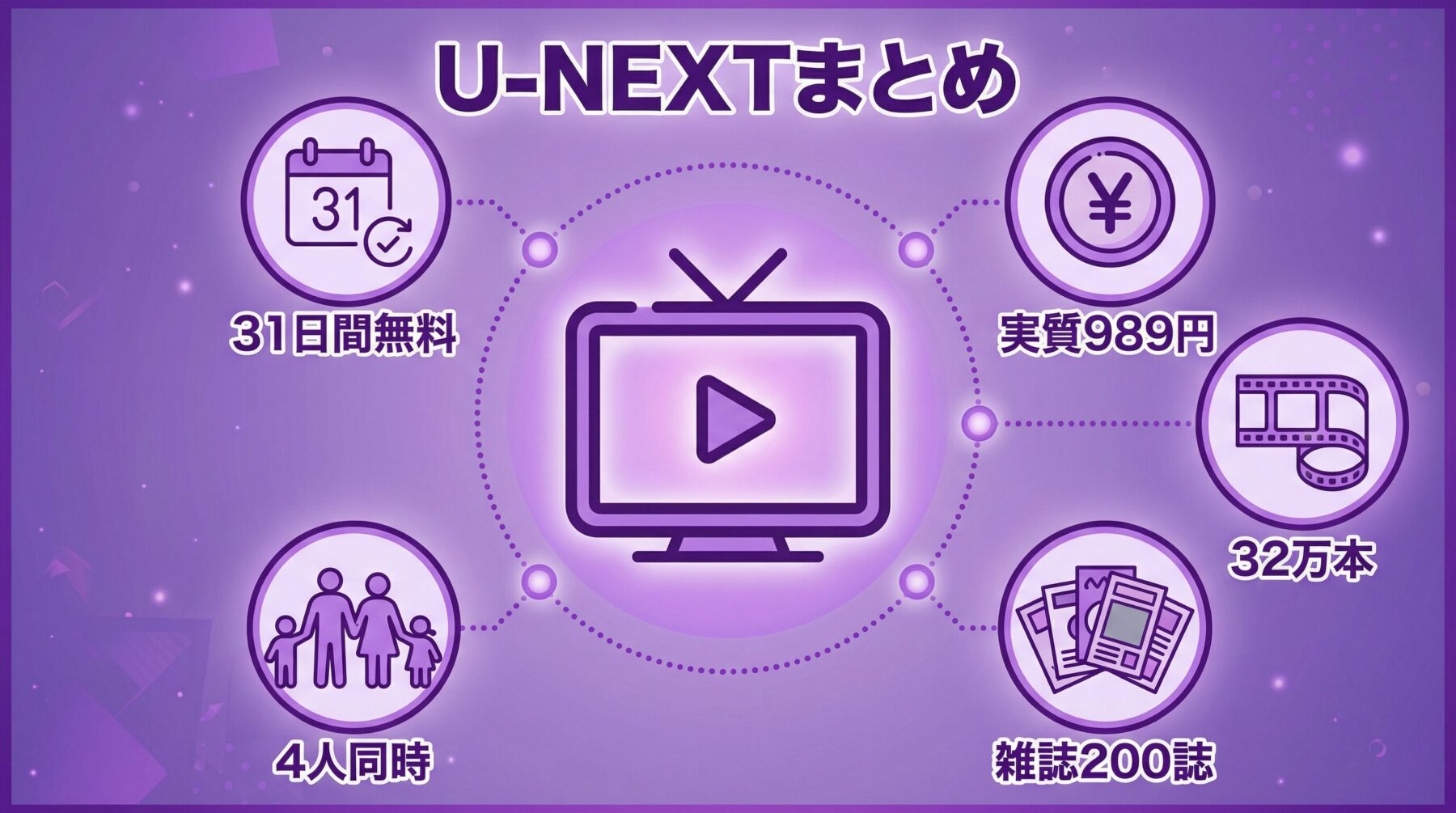 U-NEXTまとめ
