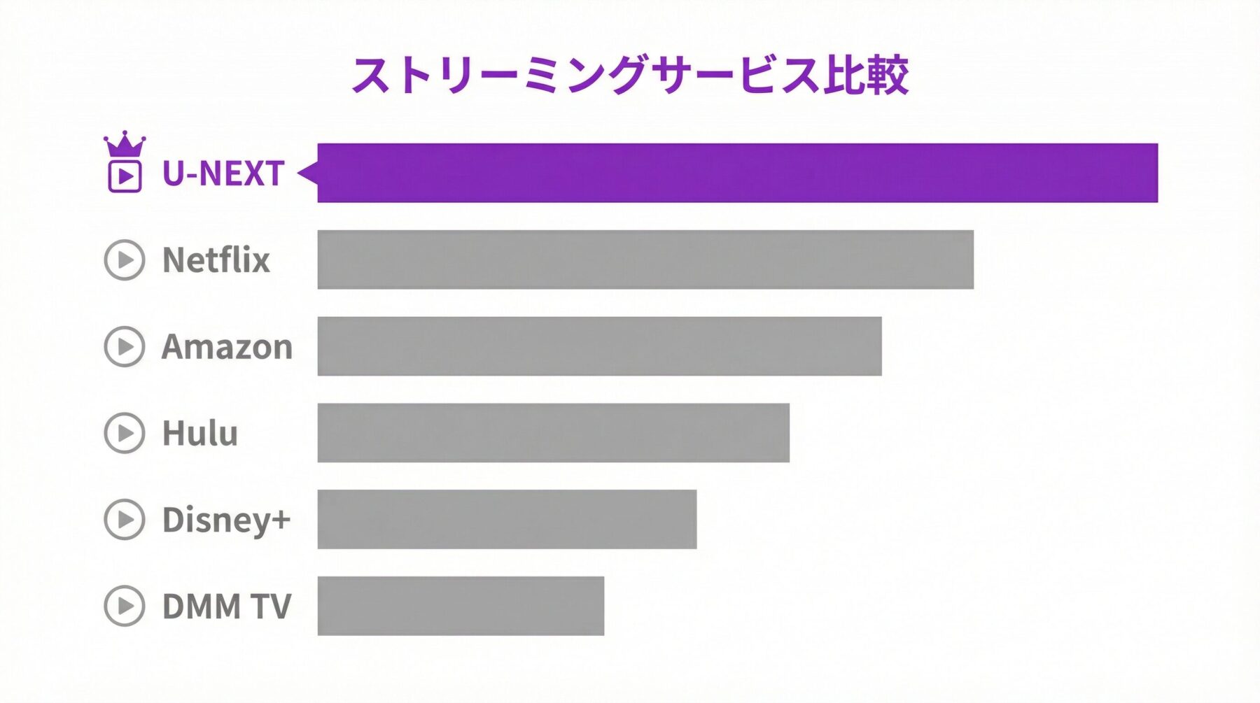 VOD各社の実質月額比較