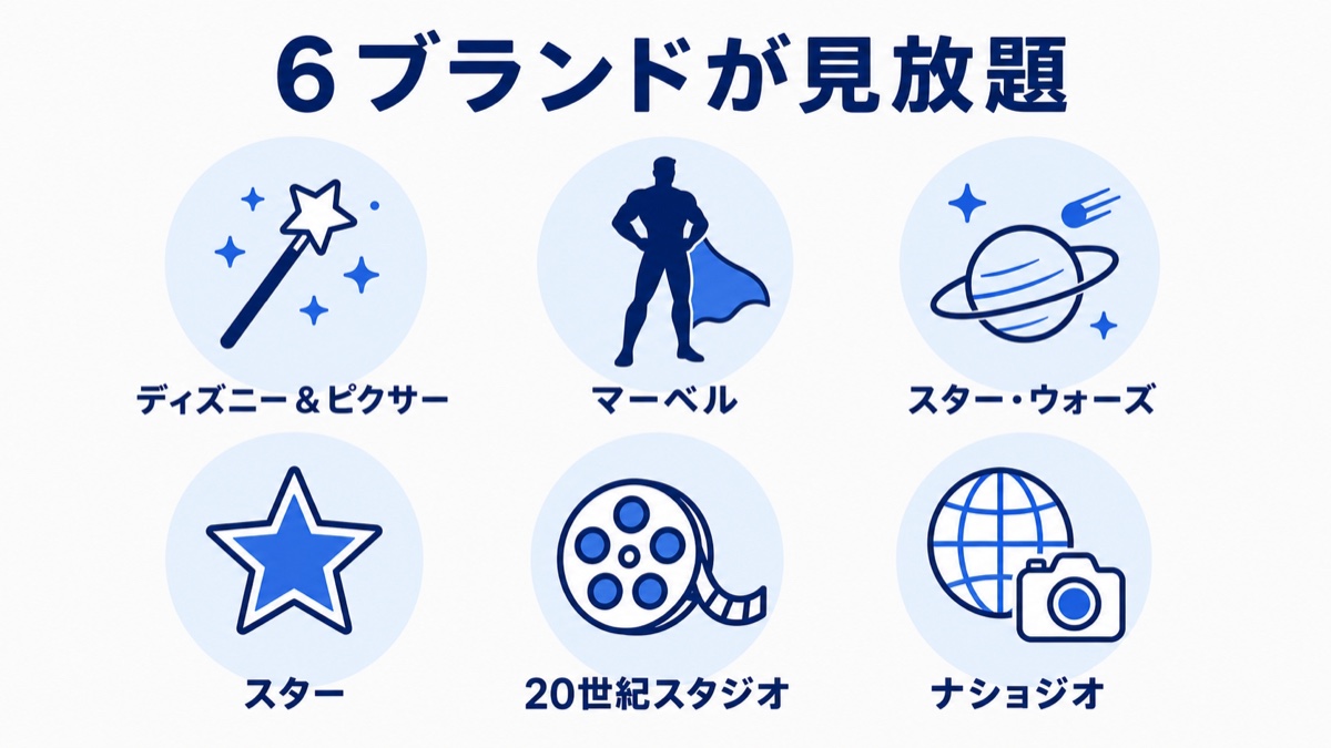 ディズニープラスの6ブランド