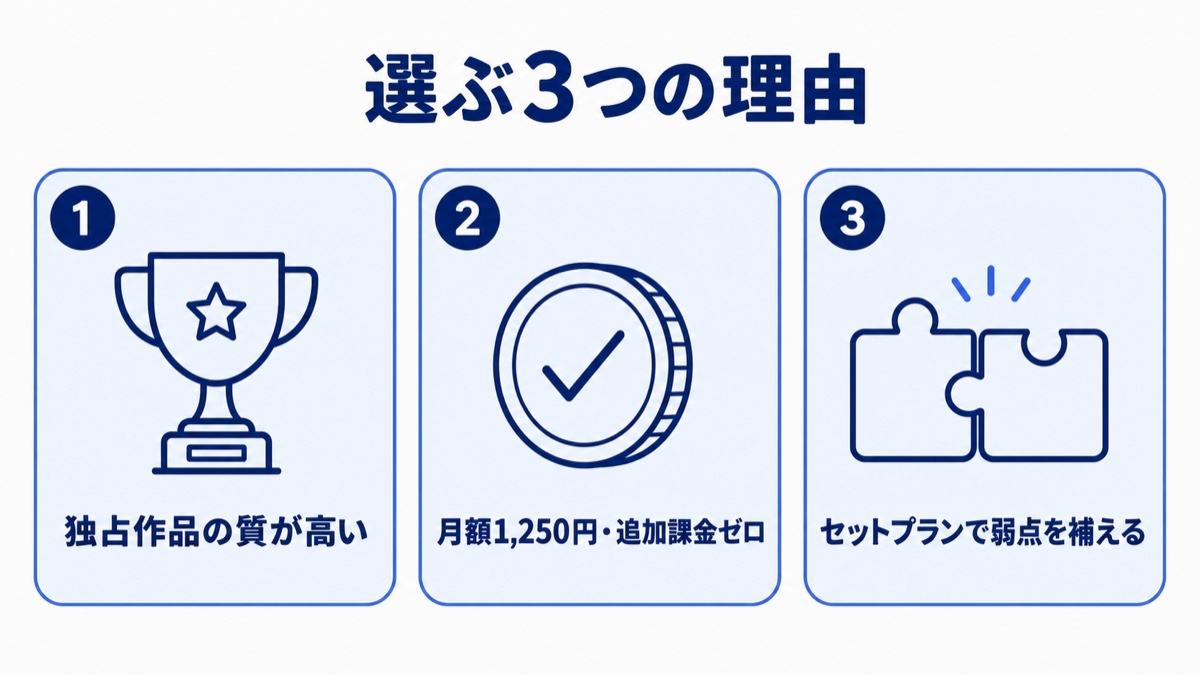 ディズニープラスを選ぶ3つの理由