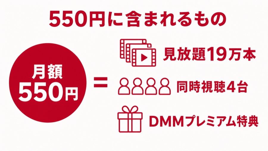 DMM TV月額550円に含まれるもの