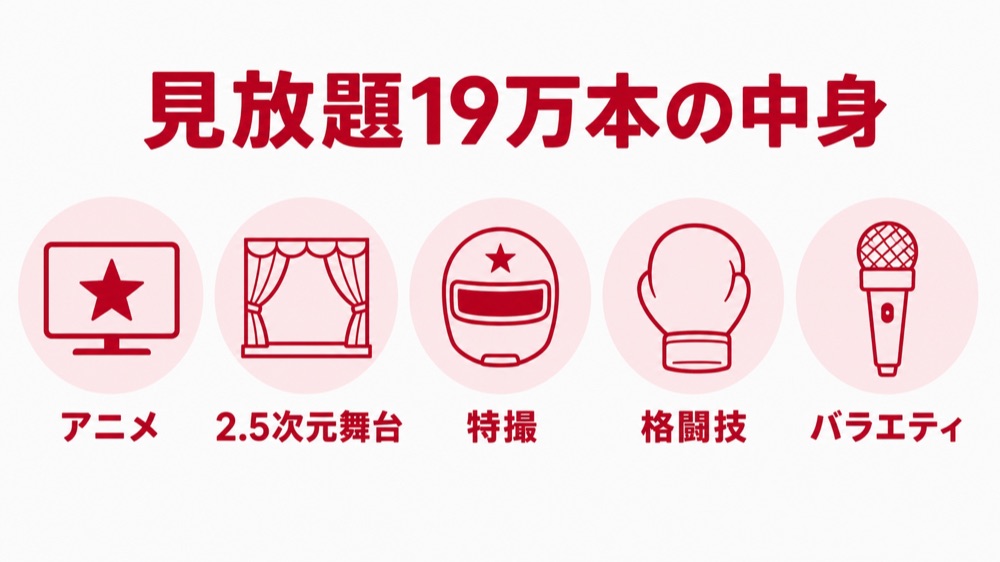 DMM TVの見放題ジャンル