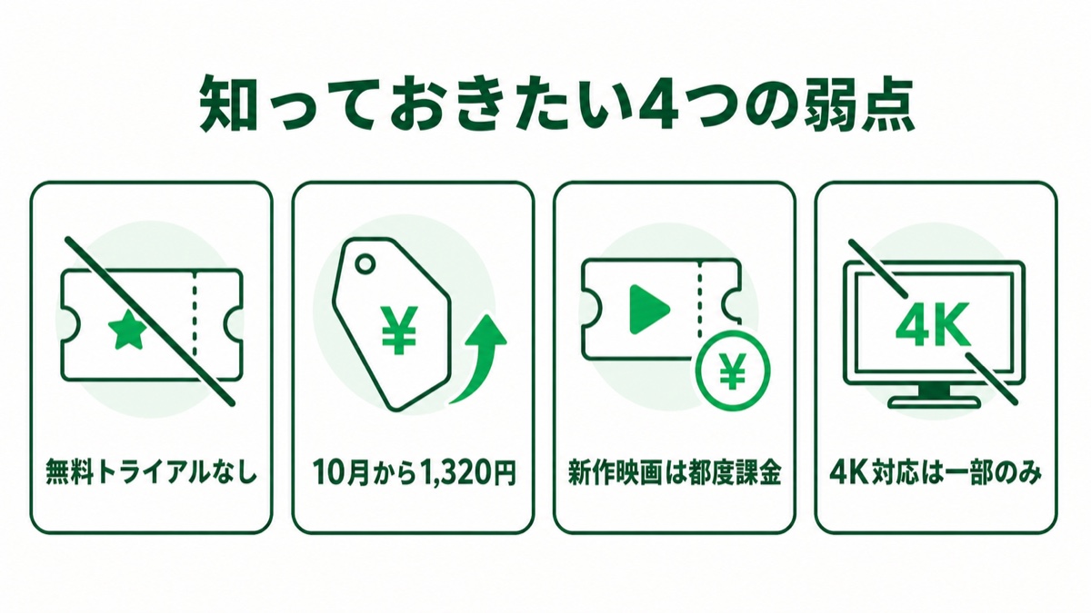 Huluのデメリット4つ