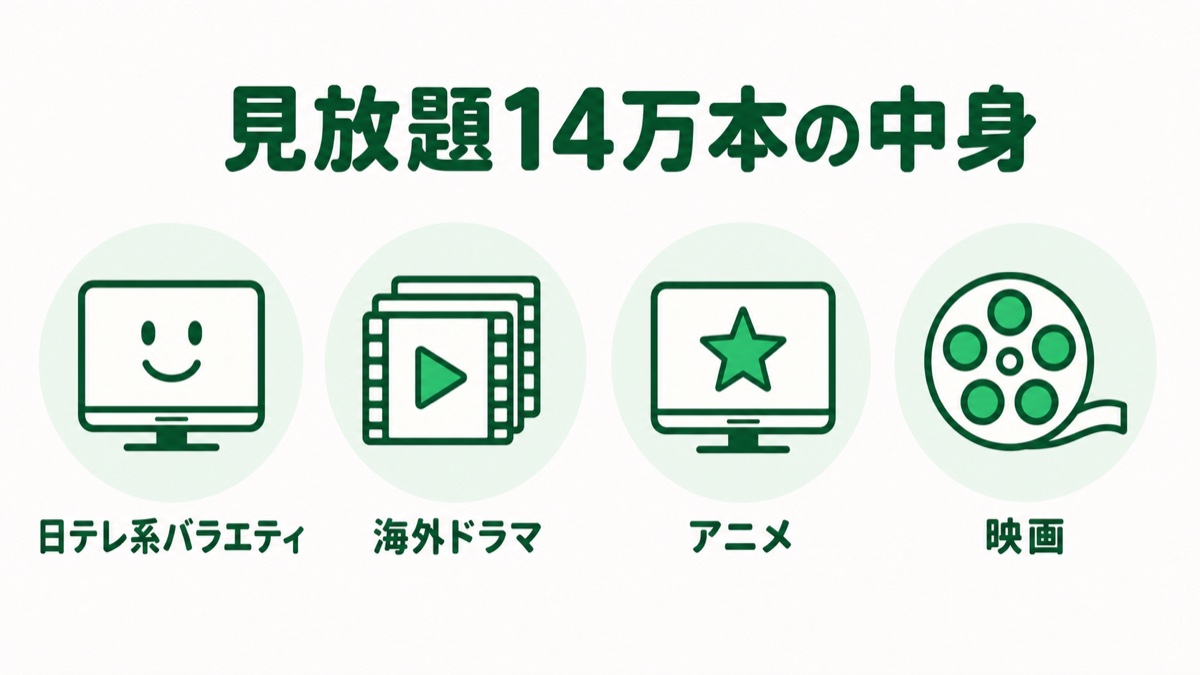 Huluの見放題ジャンル