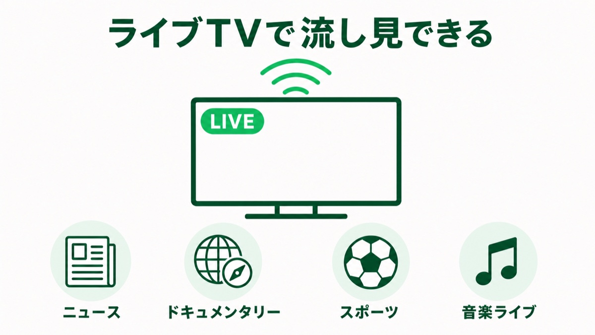 Huluのライブテレビでリアルタイム視聴