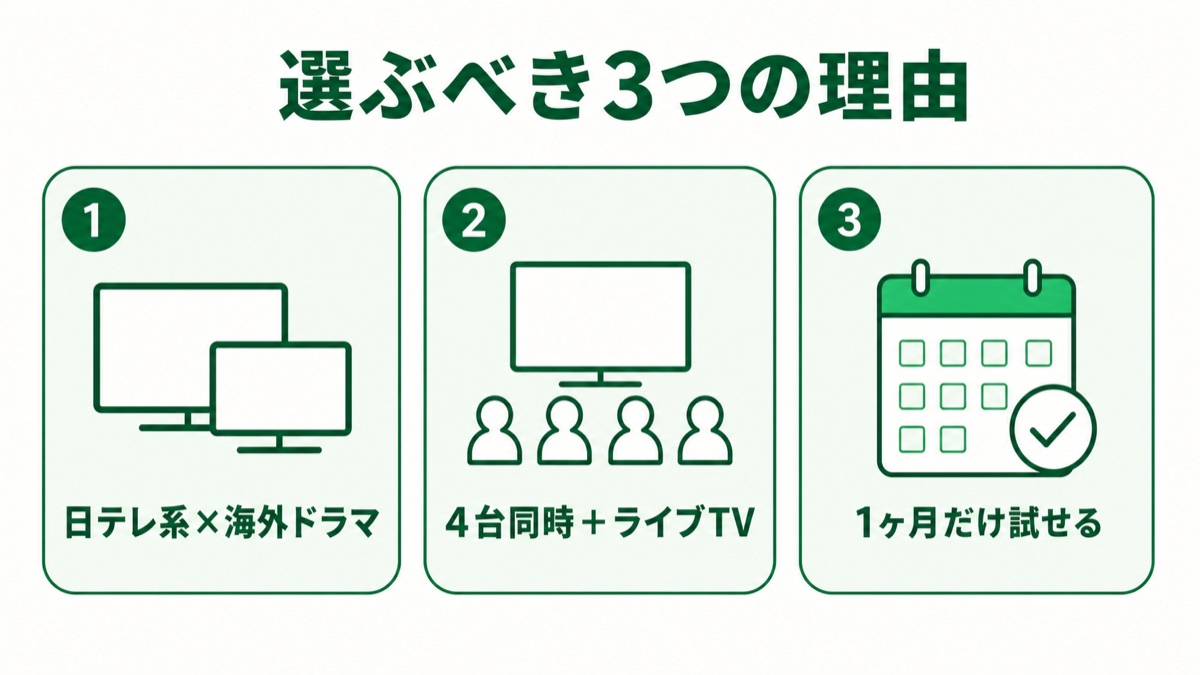 Huluを選ぶべき3つの理由