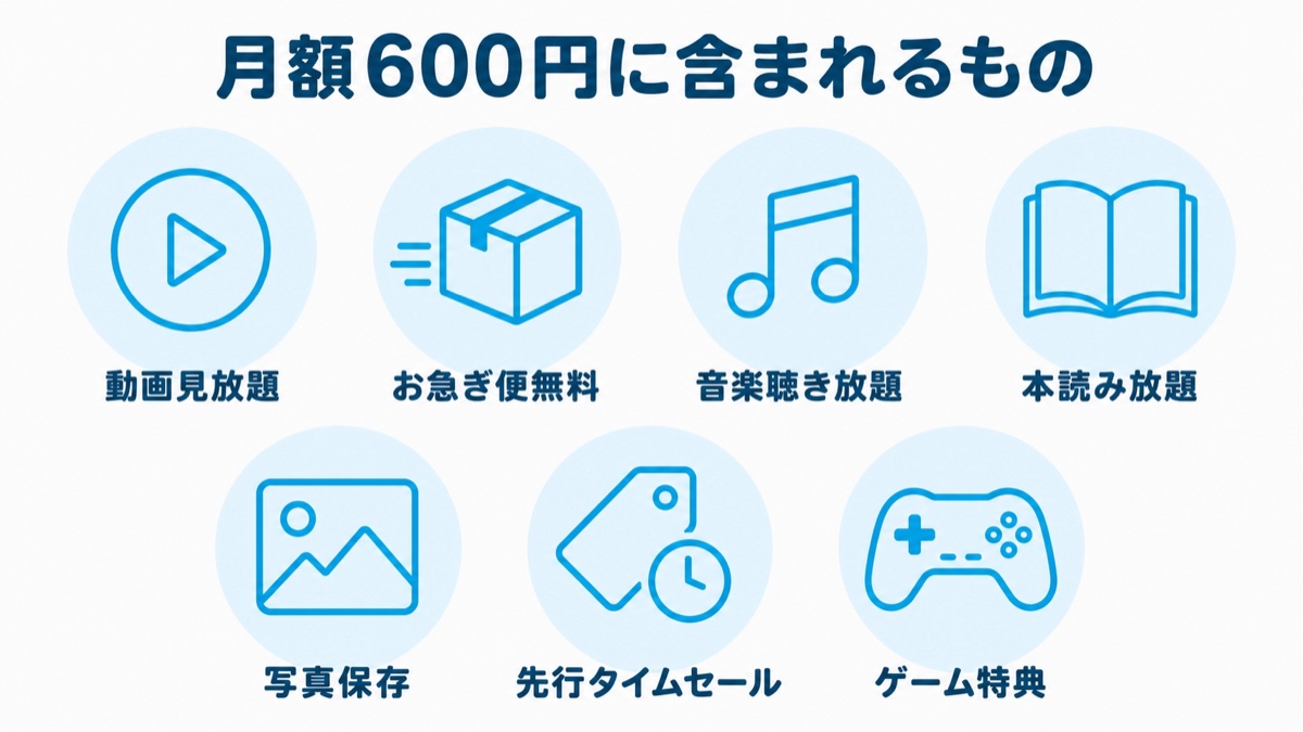 Amazonプライム月額600円に含まれる特典