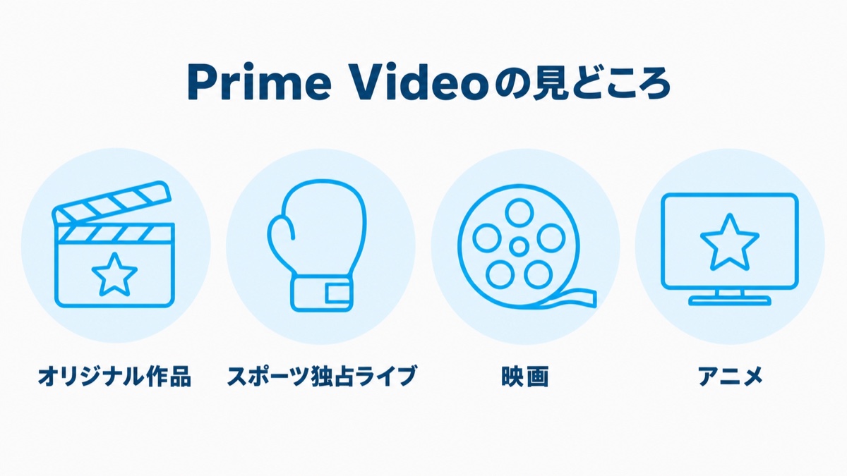 Prime Videoの見どころジャンル