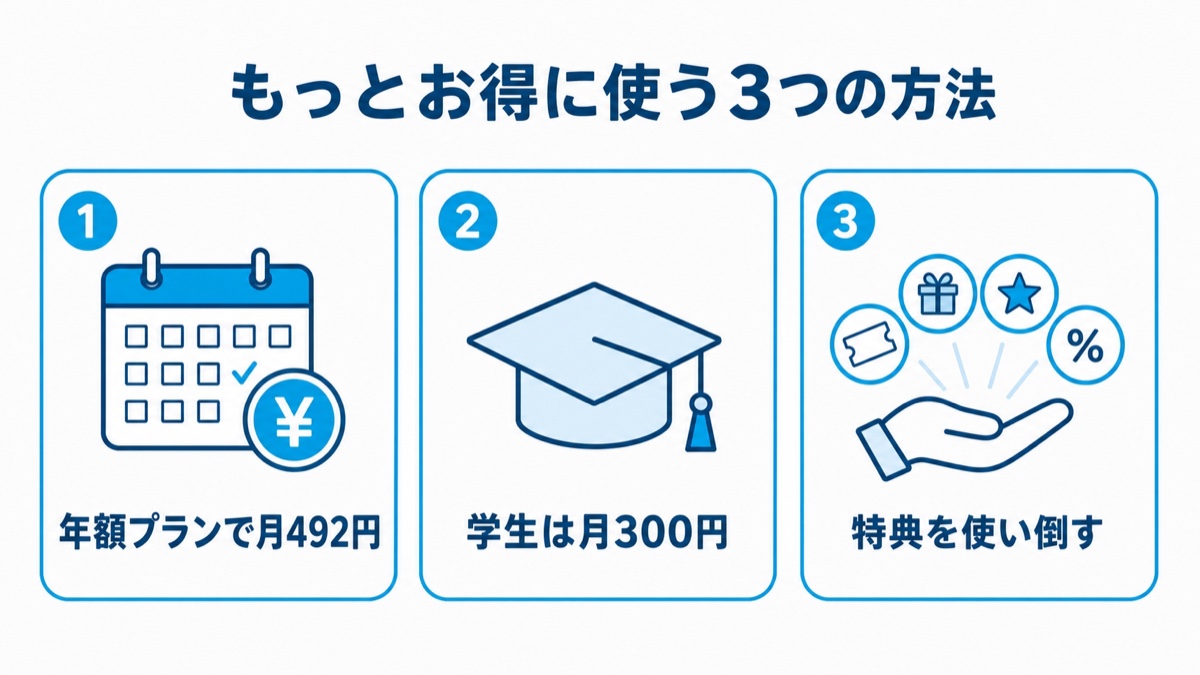Prime Videoをお得に使う3つの方法
