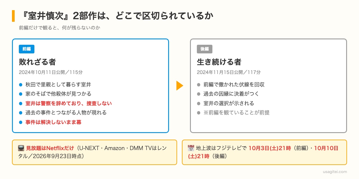 室井慎次 敗れざる者と生き続ける者の2部作の構造図