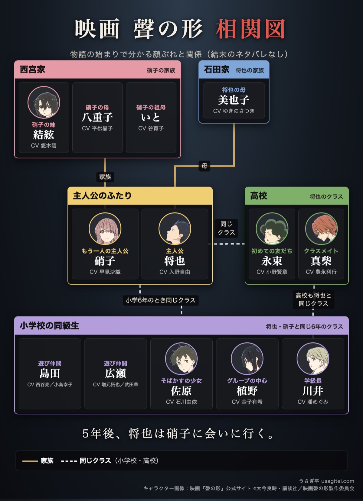 聲の形 相関図 西宮家・石田家・小学校の同級生・高校のクラスメイトと将也・硝子の関係