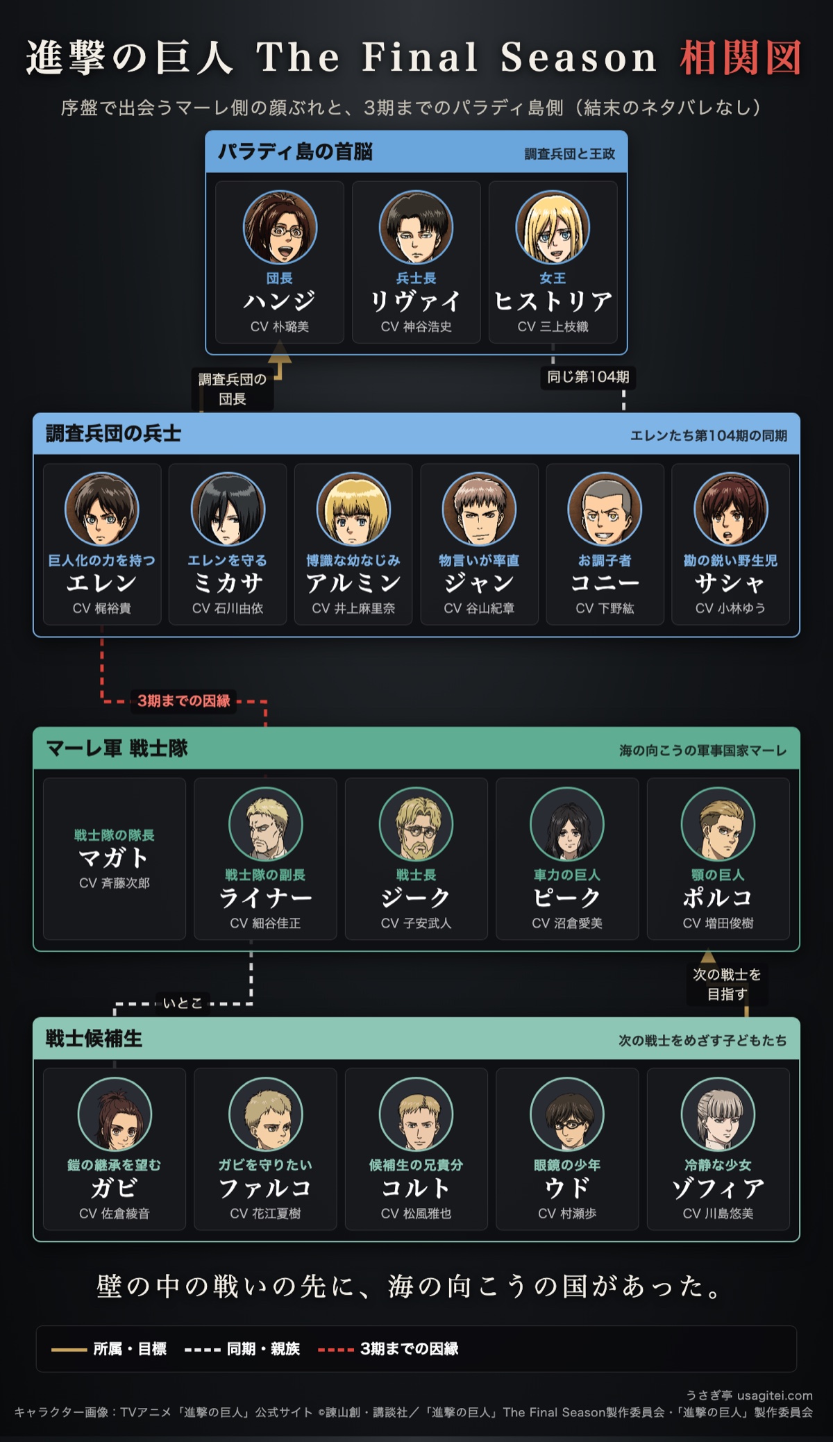 進撃の巨人 The Final Season 相関図 マーレ軍の戦士隊・戦士候補生とパラディ島の調査兵団