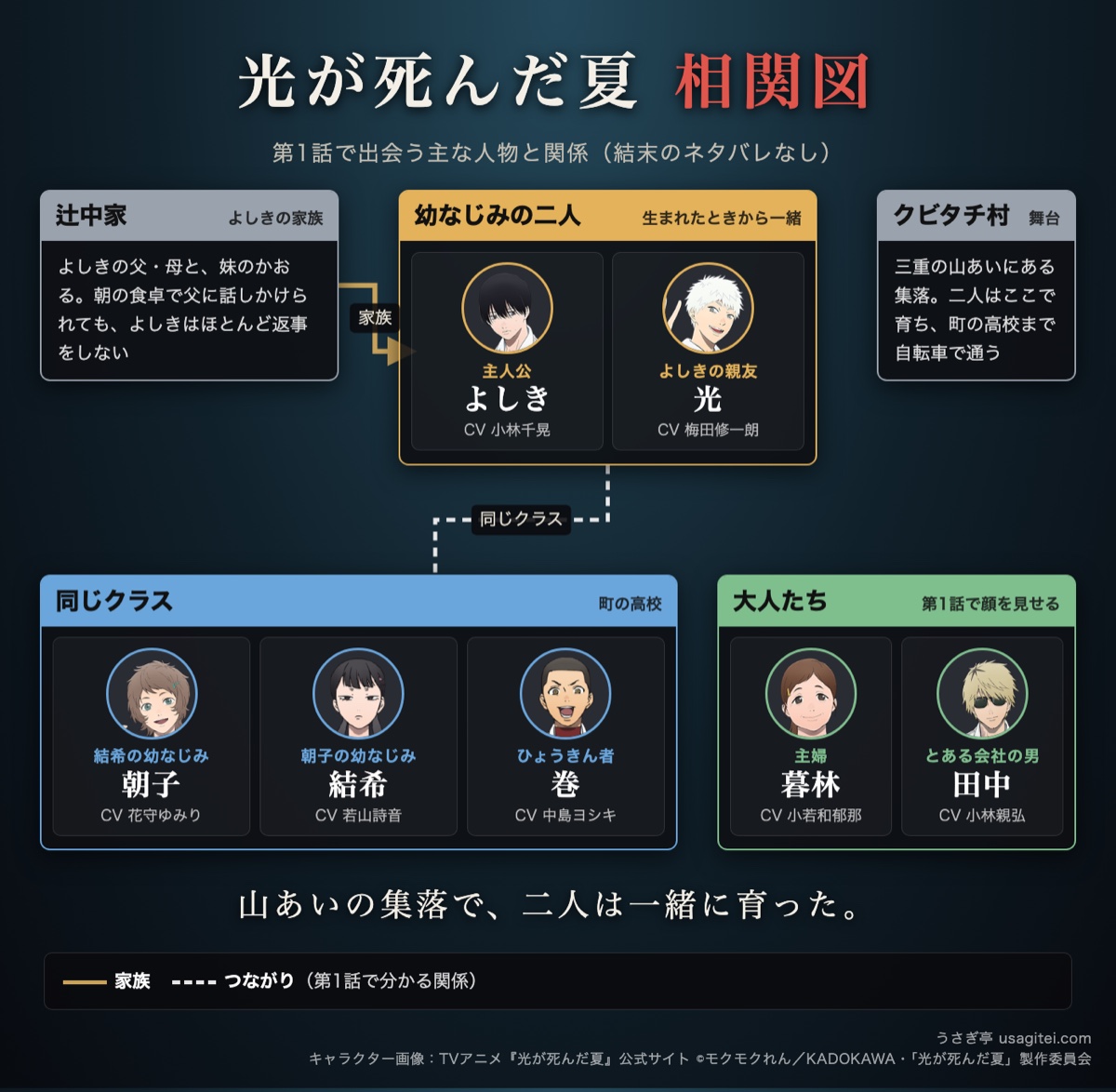 光が死んだ夏 相関図 よしきと光・同じクラス・大人たち・辻中家の関係