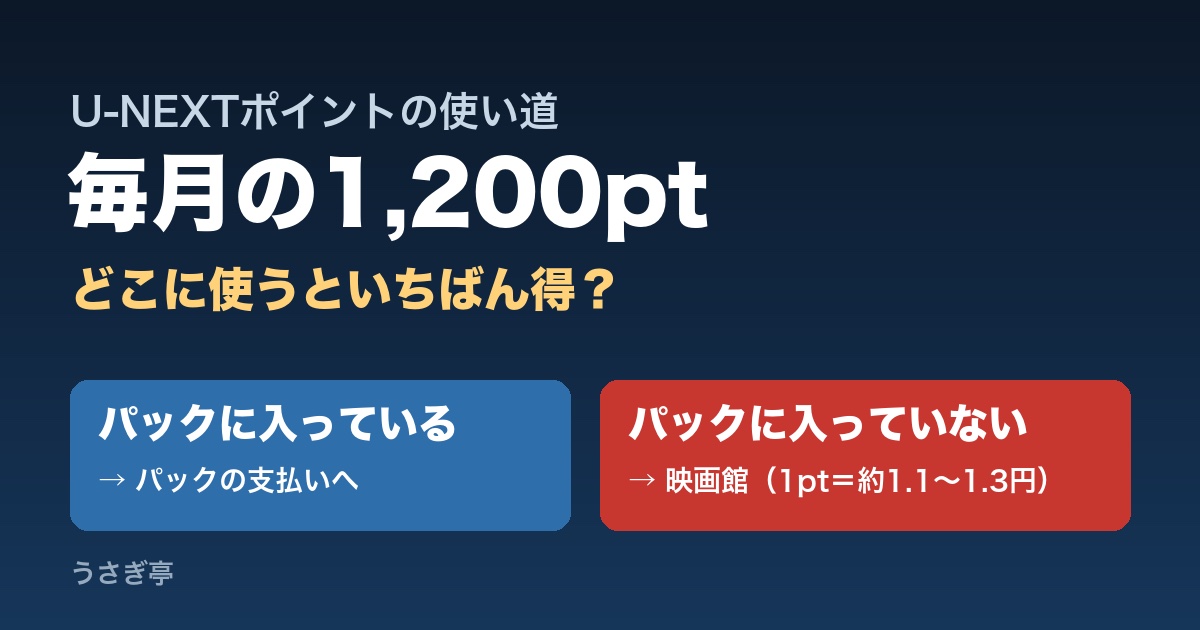 U-NEXTポイントの使い道(アイキャッチ)